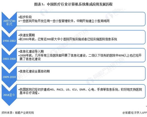 2022年中國計算機系統(tǒng)集成行業(yè)醫(yī)療領域應用 市場現(xiàn)狀、競爭格局與新興契機分析