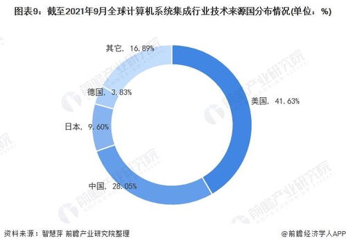 2021年全球計算機系統(tǒng)集成行業(yè)技術(shù)全景與專利深度洞察